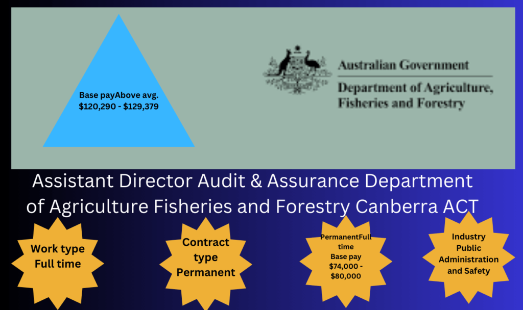 Assistant Director Audit & Assurance Department of Agriculture Fisheries and Forestry Canberra ACT